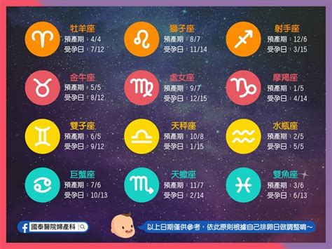 星座受孕|想生個和自己合得來的寶寶？兩公式算出12星座受孕日！